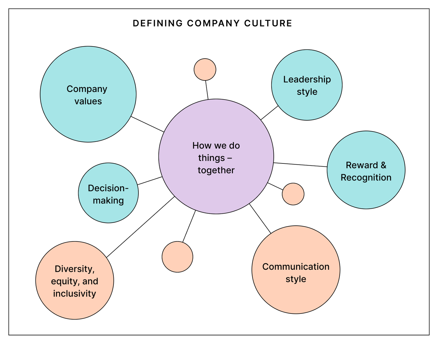 Company Culture - Circle Strategies